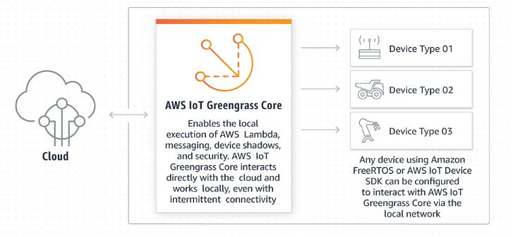 边缘计算前景分析,边缘计算未来十年趋势