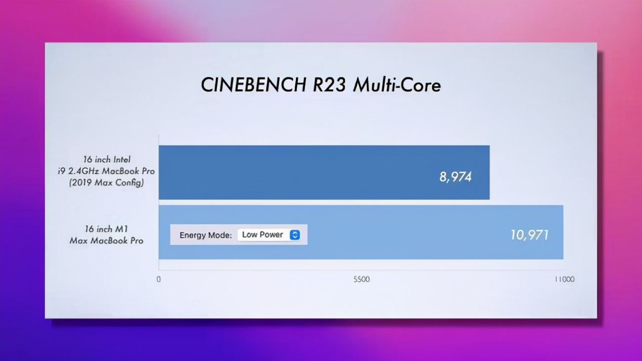苹果发布新款笔记本,苹果发布全新电脑