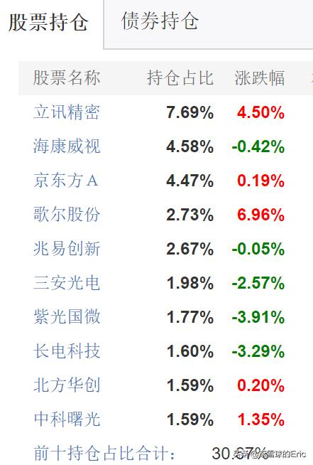 7只科创主题基金获批,科创板主题基金分析