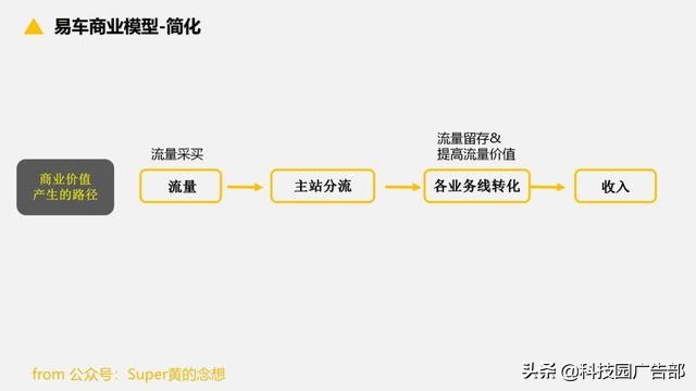 微信私域运营方案,公域流量与私域流量区别