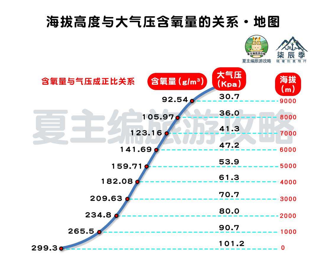 川藏线露营危险,318川藏线露营危险