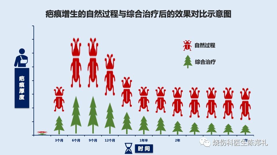 疤痕疙瘩怎么治疗最好最快,疤痕疙瘩中药治疗成功案例