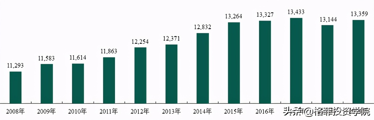 金龙鱼投资价值分析pdf,金龙鱼投资深度分析