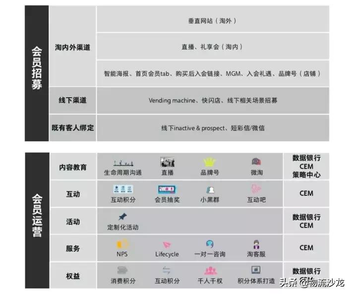 天猫联手阿里妈妈首次发布行业指导白皮书，打造品牌数字化引擎
