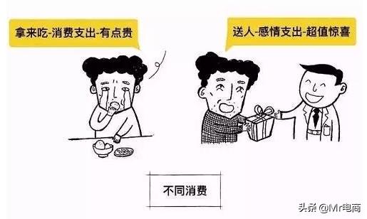 资深运营怎么提高转化率,最基础运营技巧和方法是什么