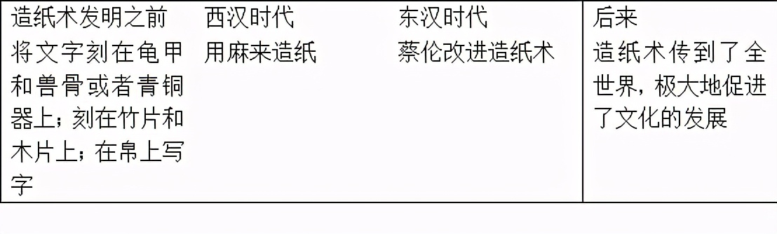 三年级下册第八单元整体教学设计,部编三年级下册第三单元综合活动