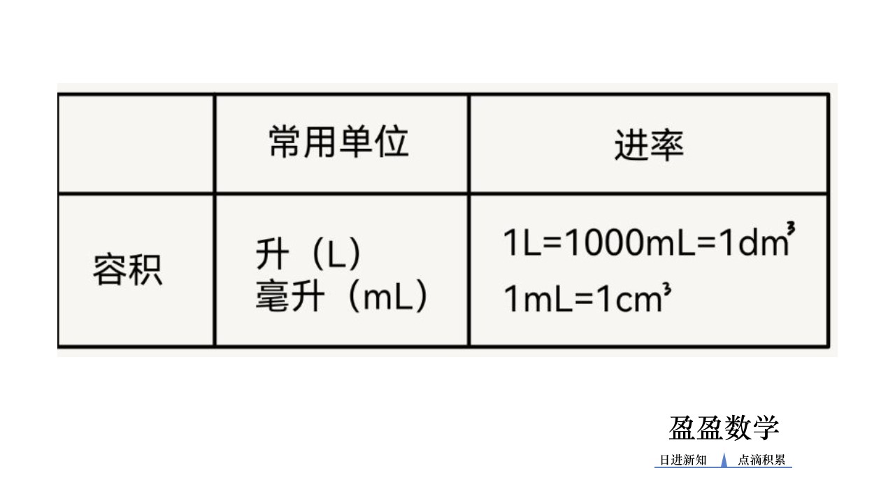 各个平面图形的周长和面积公式,常见图形的周长和面积计算公式