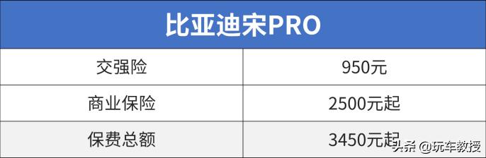 10万至13万口碑最好的suv合资,suv10万落地什么国产车最值得购买