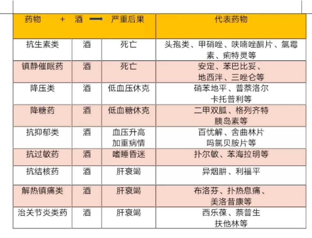 喝白酒解酒神药有哪些,药店能买到的解酒神药