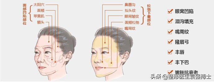 不同年纪应该做哪些医美项目,不同年龄应该选择什么医美项目