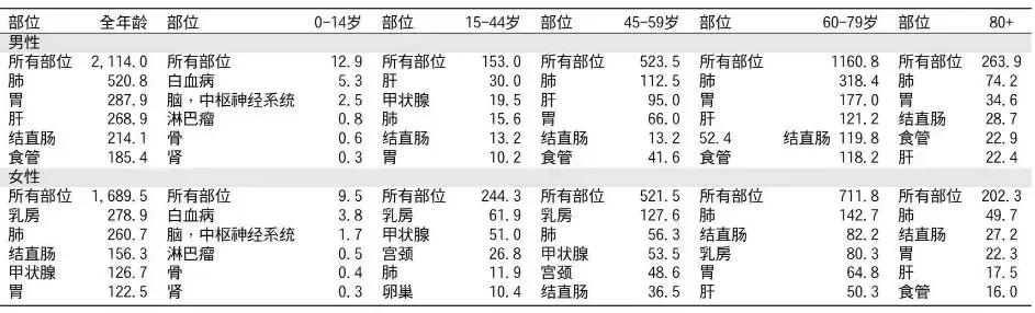 做完了肠镜和胃镜检查可以洗澡吗,做完胃镜肠镜老是放屁怎么回事