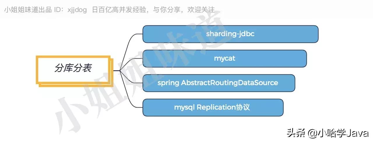 java架构师技能图谱大全,java架构师技能图谱