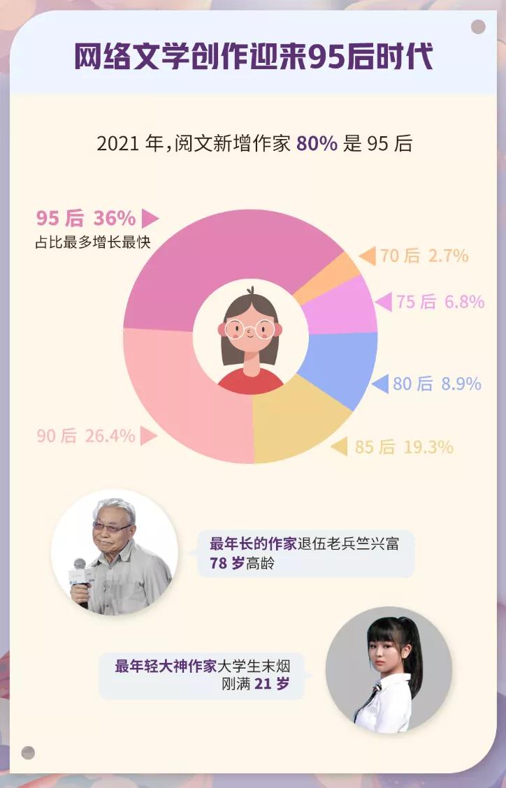早安打工人,打工人写网文