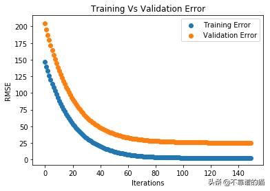 利用深度学习来预测股票价格变动（长文，建议收藏）
