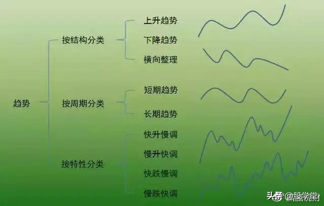 深度解析交易系统,超简单的趋势交易策略