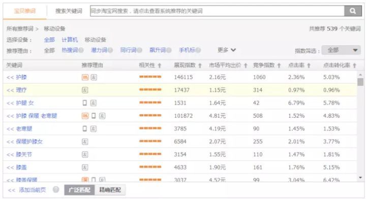 淘宝开直通车怎么带动免费流量,淘宝直通车如何快速提高免费流量