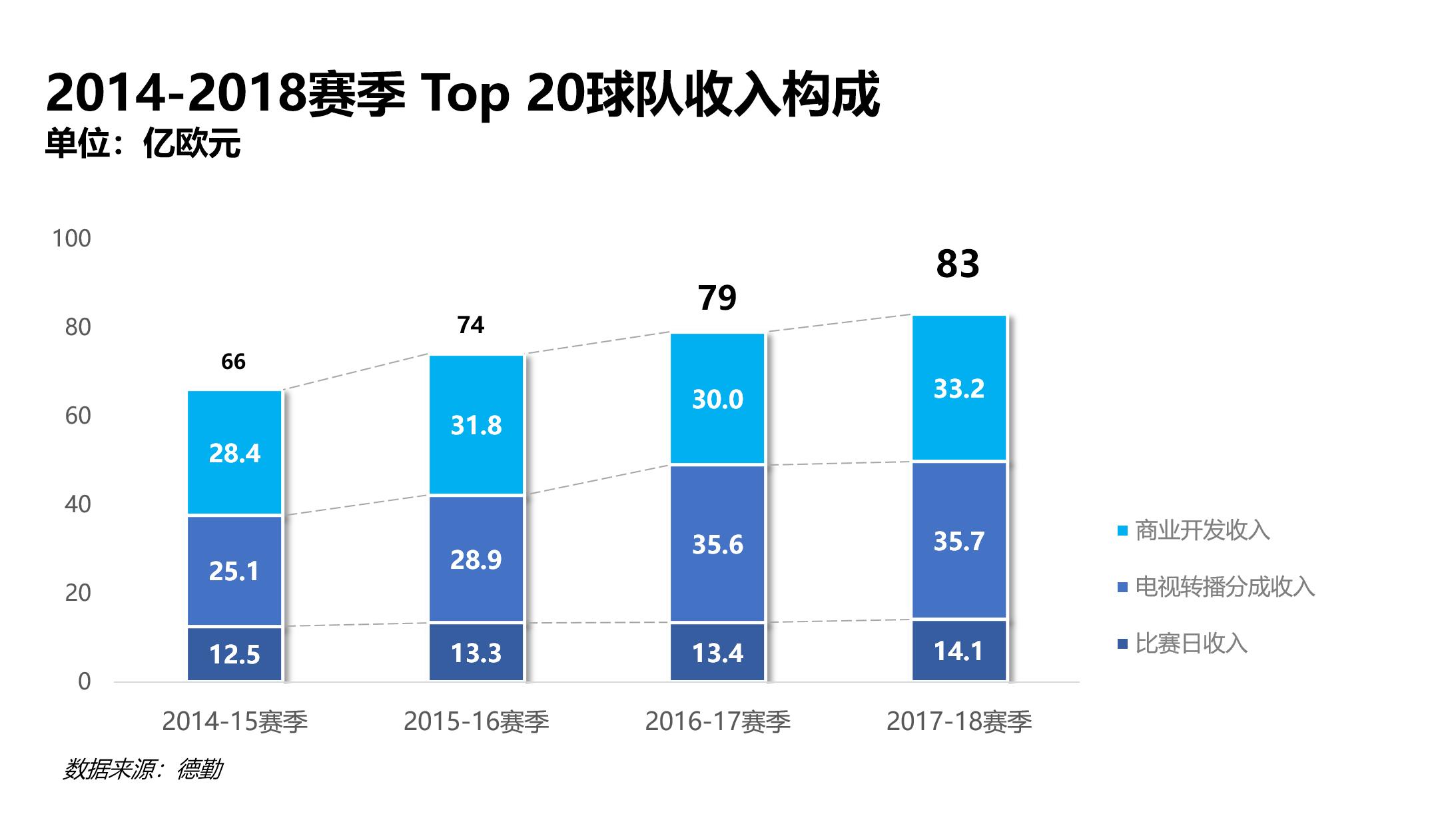 足球俱乐部赚钱方法,足球俱乐部之间怎么赚钱