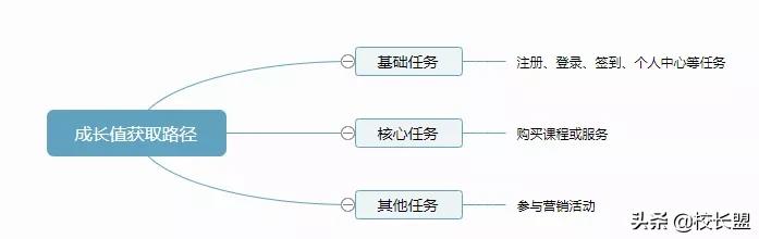 教培机构如何利用会员制,教培机构会员服务计划
