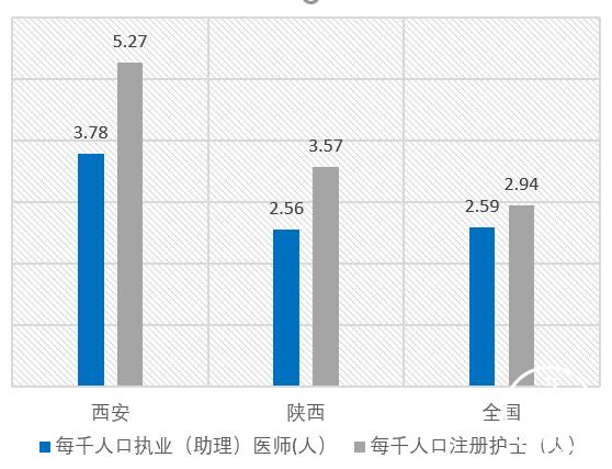 西安医疗全国排名第几,西安医疗资源排名