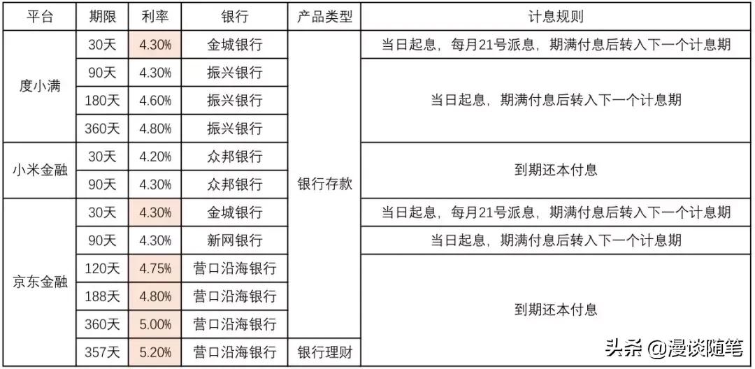 理财风险投资测评,比较靠谱风险较低的理财产品