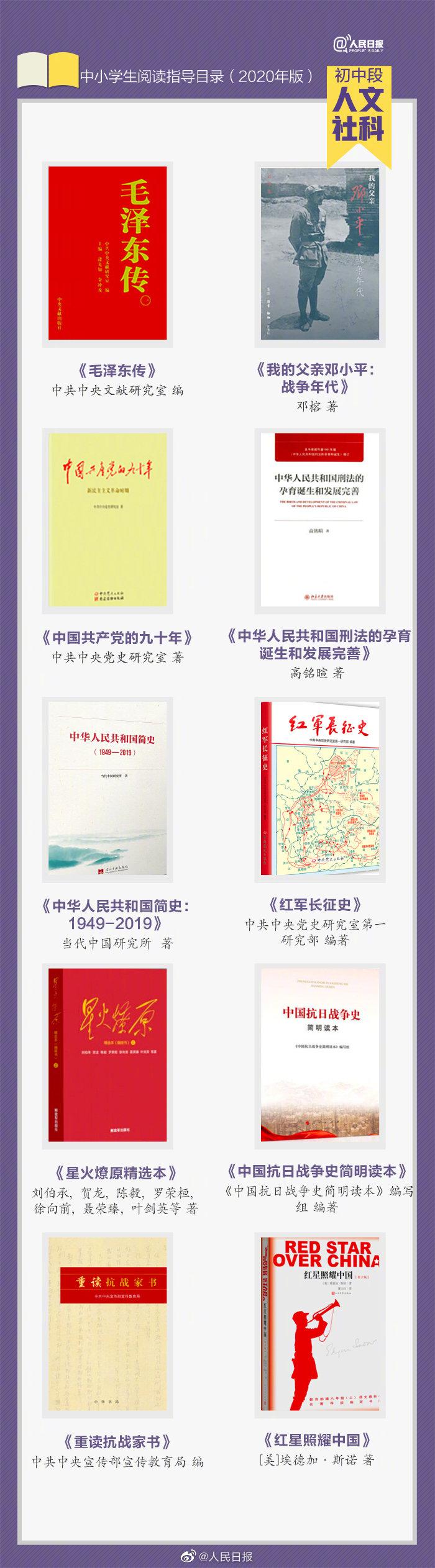 初中学生必读书100本,推荐十本书适合初中生读的