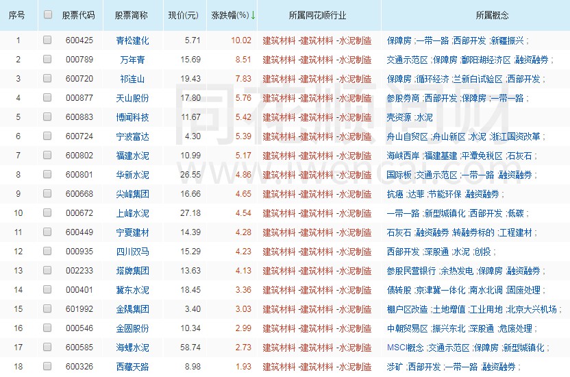 短线上涨形态选股,短线题材股票操作
