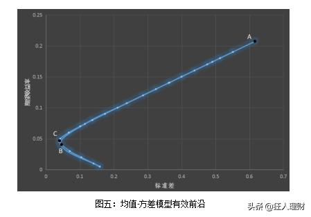 债券投资组合的市场风险对冲,中国股市风险的最新分析