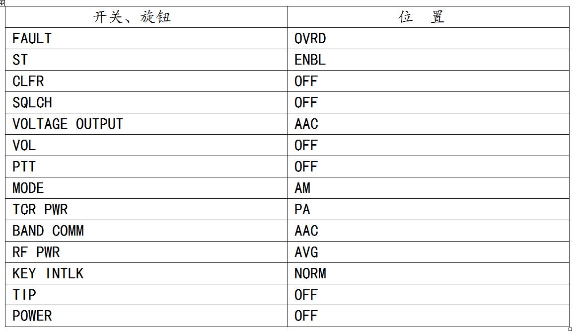 直升机机载电子设备AAC-200单边带电台天调虚拟化仪表试验器设计