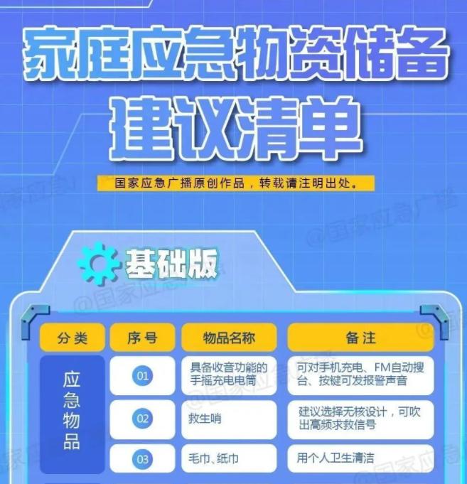 应急必备！比德生更全能的六边形战士，手摇发电，720天超长待机