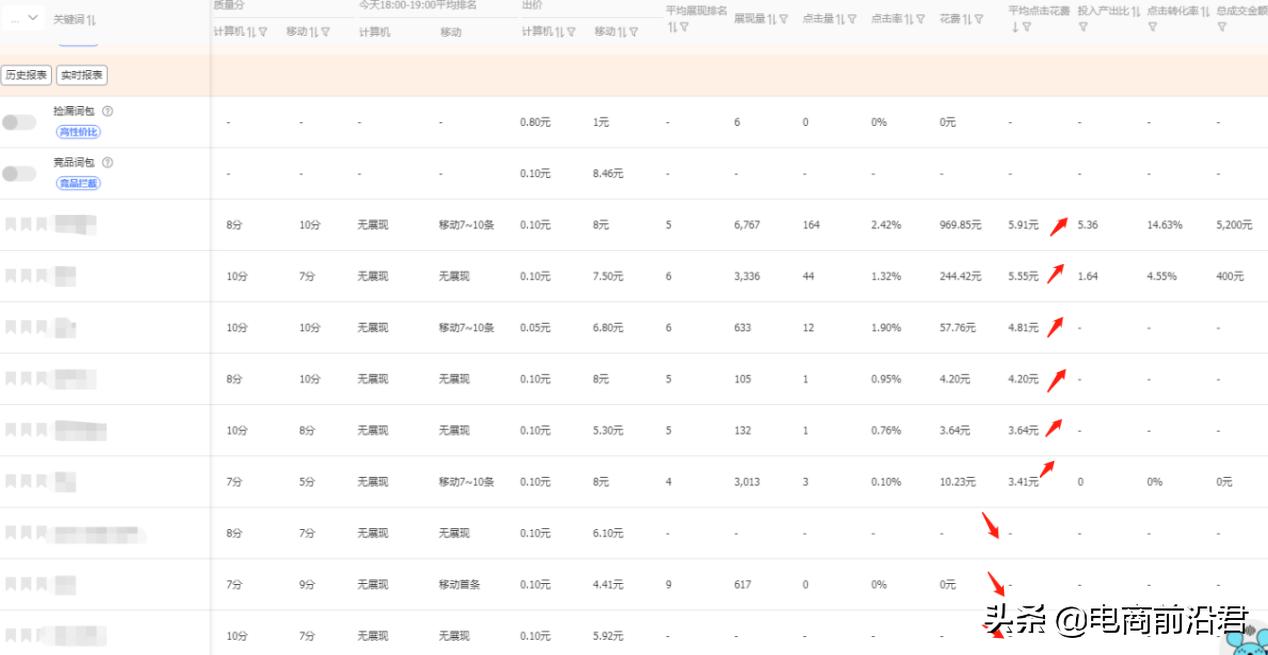 淘宝直通车如何带动搜索免费流量,淘宝直通车引爆流量的方法是什么
