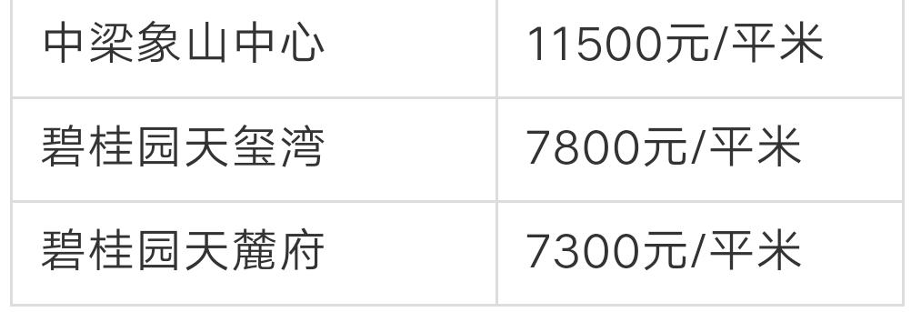 宁波奉化荣安艺尚湾房价前景,奉化江口绿城房价多少一平方啊