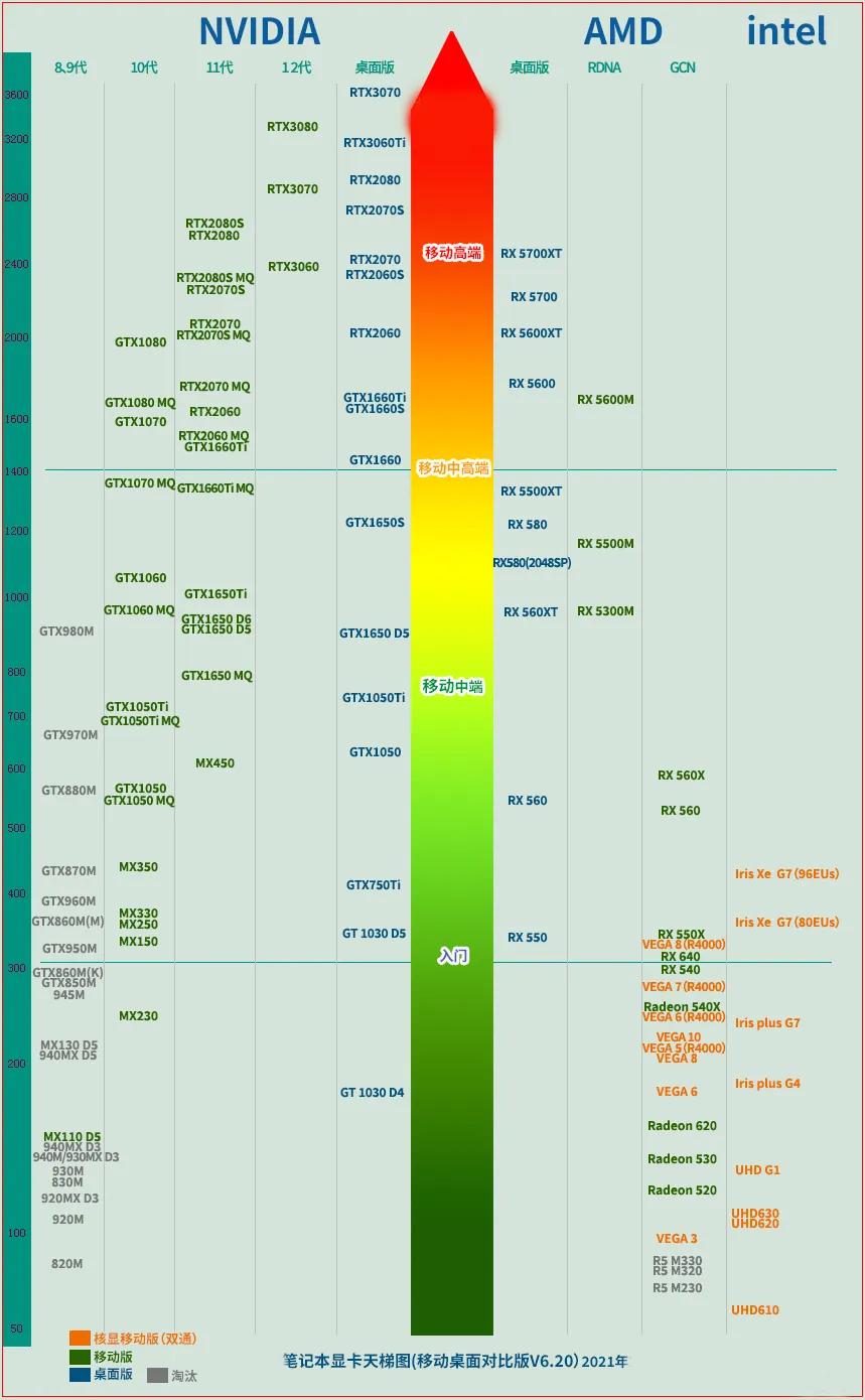 618笔记本选购建议,618笔记本电脑推荐2023性价比最高