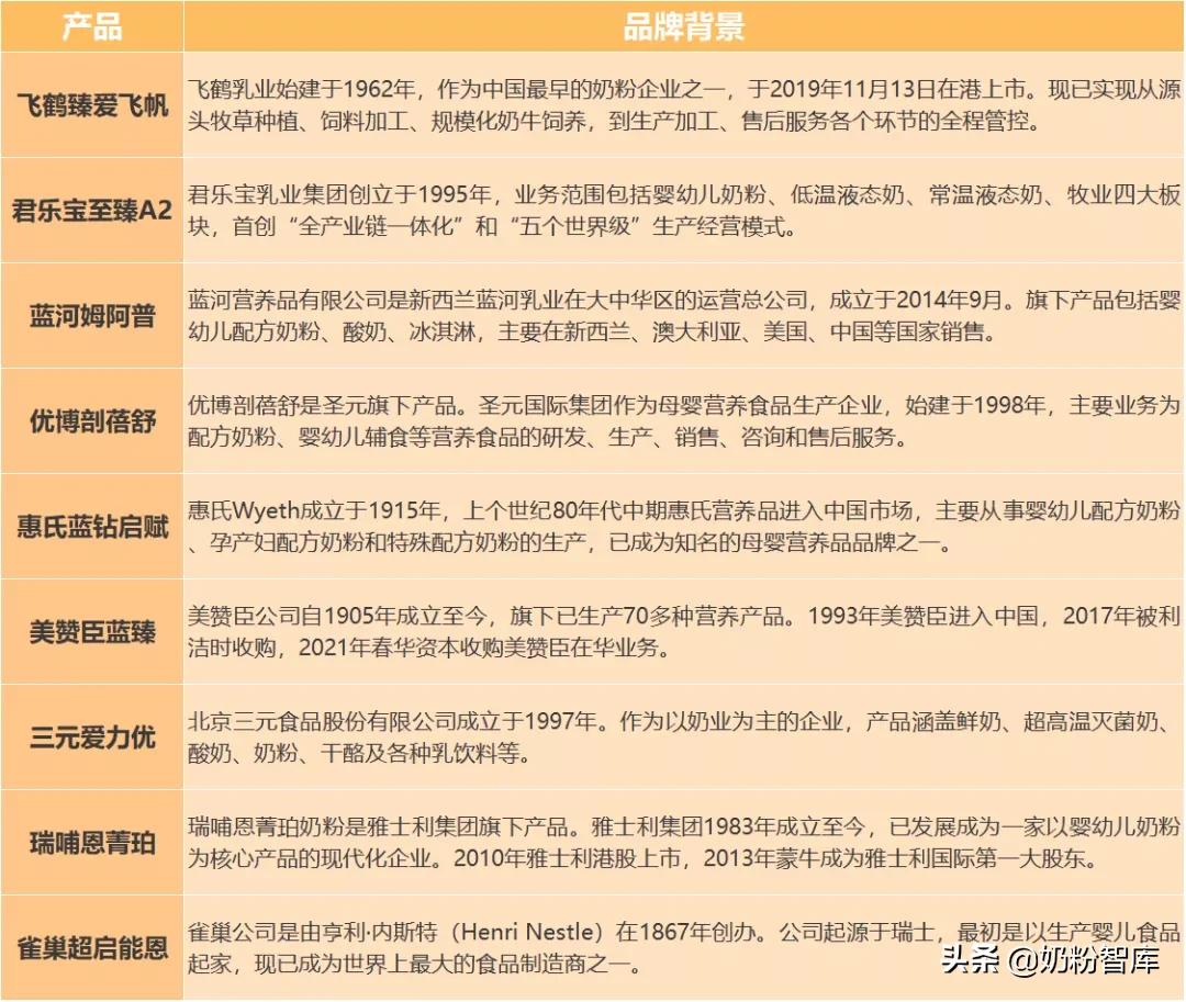 飞鹤优护和君乐冠奶粉乐臻,飞鹤卓护跟君乐宝乐臻哪款好