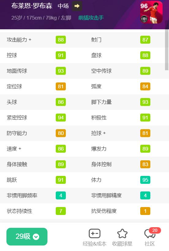 重磅官宣资料|队徽加成仅+1！削弱版本的时刻卡一览