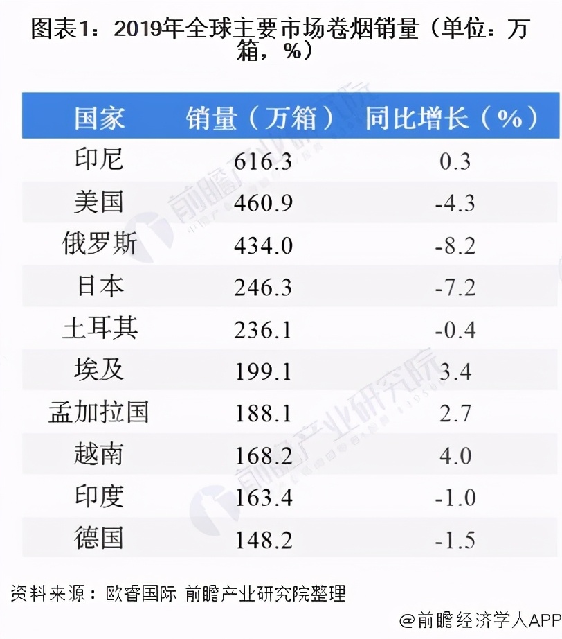我国草业形势与现状,烟草行业是暴利行业吗