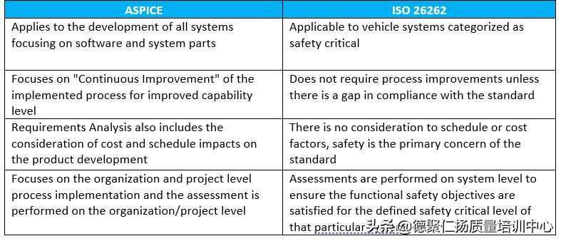 asp是汽车的哪个部件,汽车中aspc代表什么