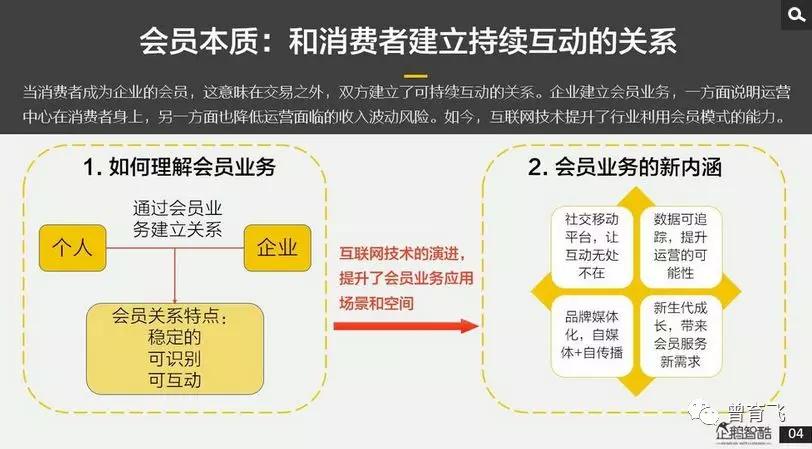 社群管理工具是干什么的,管理社群都有哪些工具