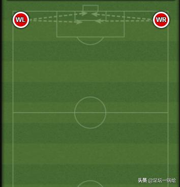 足坛史上最强十大右边进攻型后卫,足坛历史头球最厉害的十大后卫