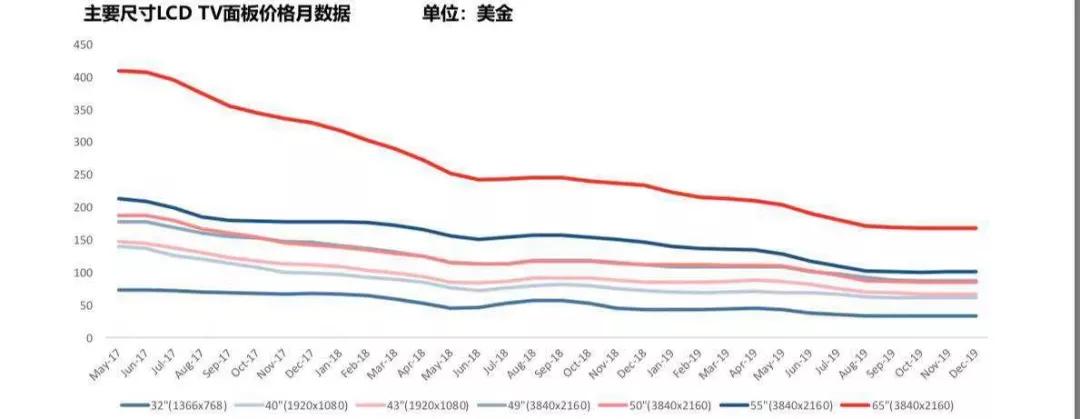 显示面板反射膜,显示面板嵌入