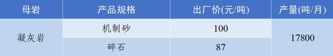 四川砂石价格表查询,现在四川砂石价格表