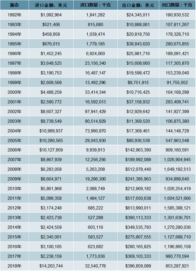 2023烧碱行业供需分析,烧碱行业最新产业政策解读