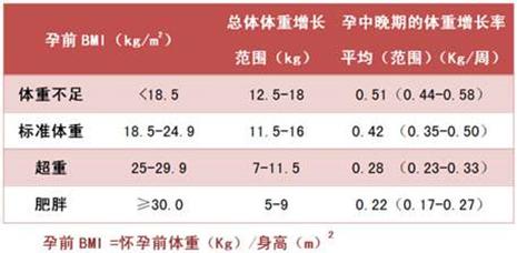 孕期高血压水肿是怎么回事,妊娠期高血压水肿蛋白尿是什么病