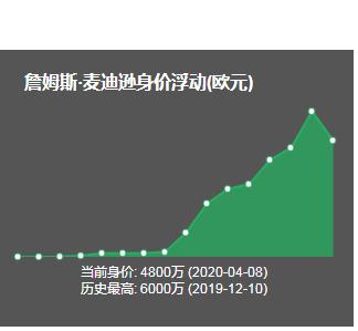 英超第一中场的竞争者，大卫席尔瓦的迷弟