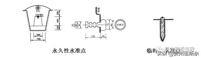 导线水准测量技术,导线水准测量计算方法
