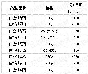 白板纸最新价格,玖龙白板纸最新价格