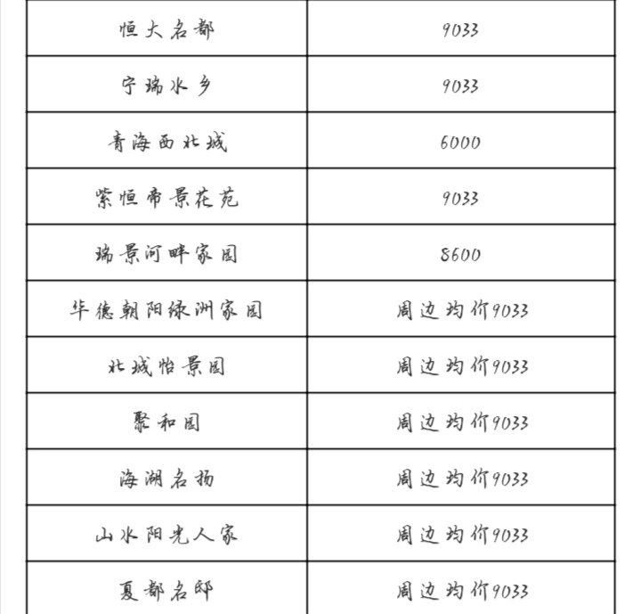西宁五一最新房价,西宁市5月份二手房房价