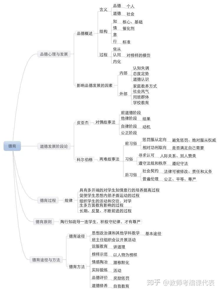 科目二约考十几天还在受理中,教资科目二学习方法高中