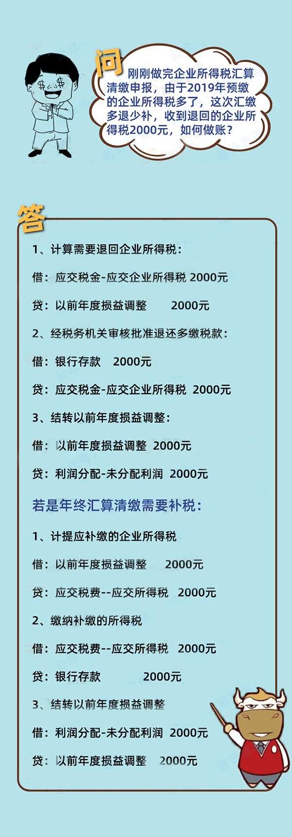 收到员工退还的社保怎么做账,单位社保退费如何做账