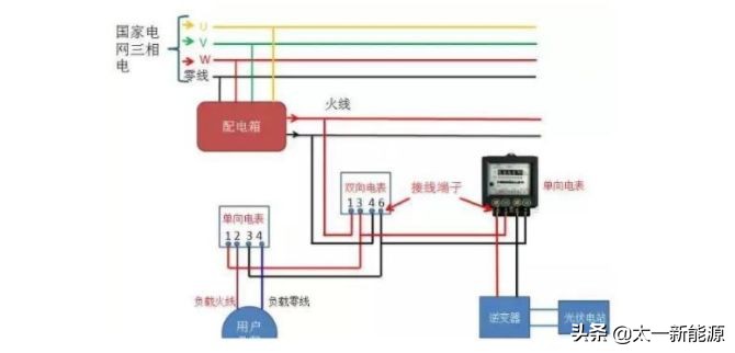 并网计量电表的接入要求及接法,并网电表的接法