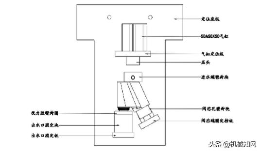 工装夹具设计方案都有哪些,工装夹具设计基本准则绝对干货